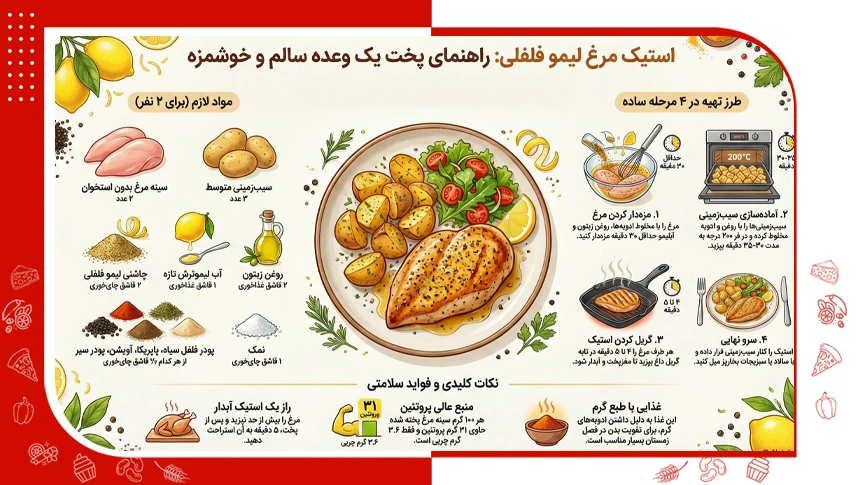 طرز تهیه استیک مرغ با سیب زمینی تنوری