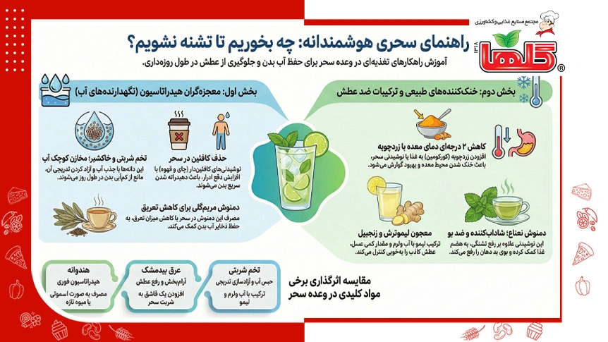 بهترین ادویه برای ماه رمضان